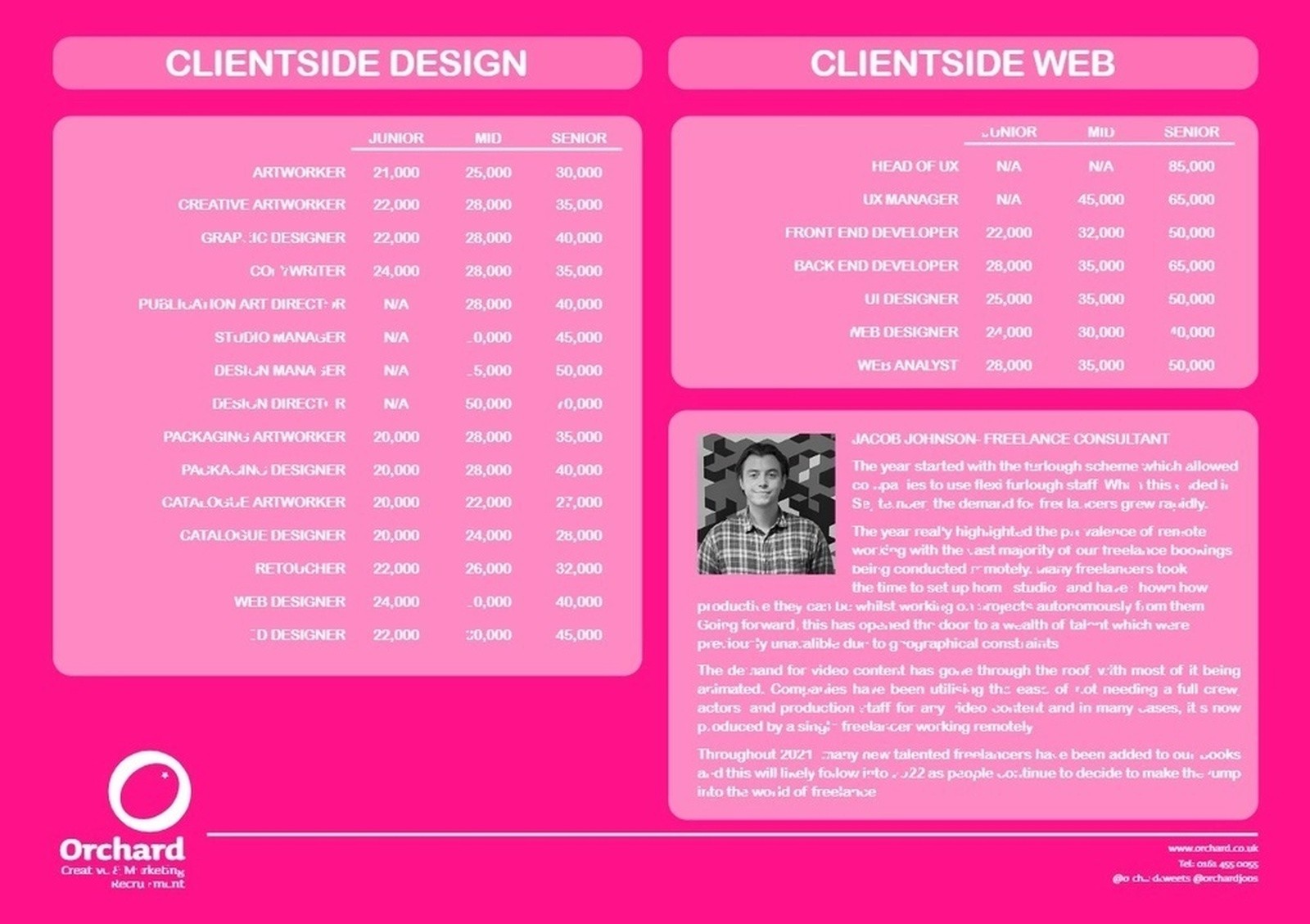 Is  Design a Good Career? MadeByShape